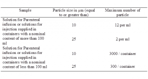 BPUSP Requirements Requirements for Particulate Contamination as per United States and British Pharmacopoeia