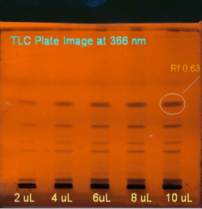 Chromatographic fingerprinting 1 Chromatographic fingerprinting by HPTLC