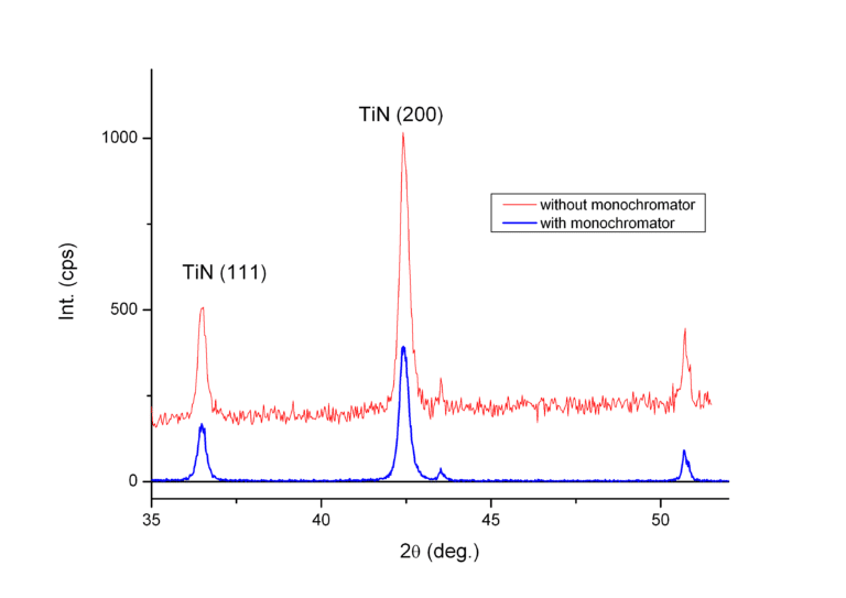 XRay Diffraction Test & Analysis (XRD) ARBRO